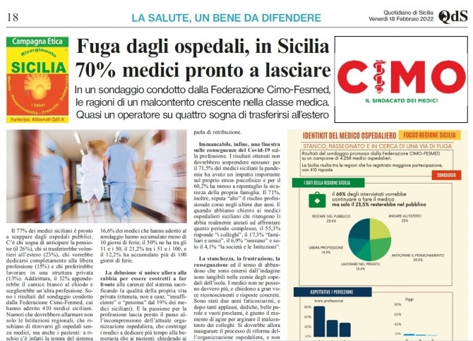 CIMO & QDS DEL 18 FEBBRAIO 2022 - www.cimosicilia.org